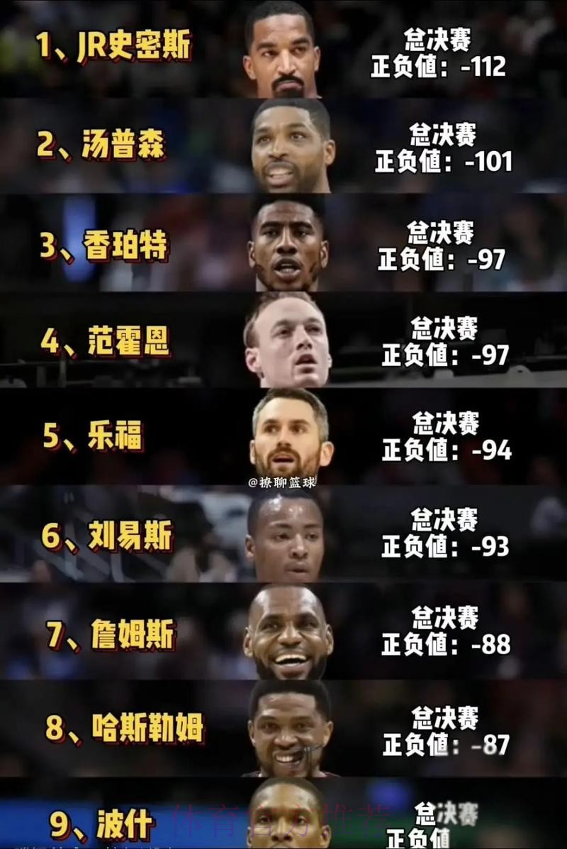 湖人2026年总正负值榜：詹姆斯+35第一，斯马特克内克特二三