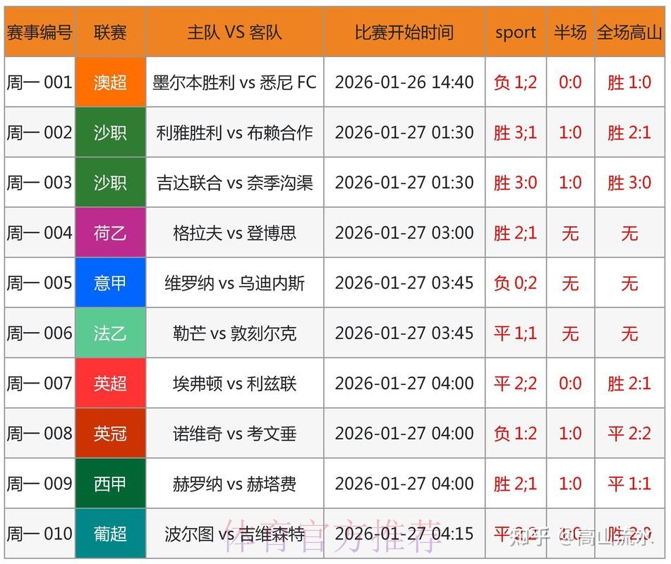 世界杯预测最新最新网址