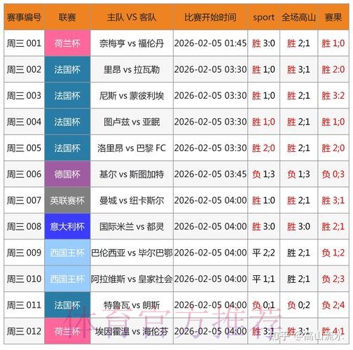 世界杯预测最新最新网址
